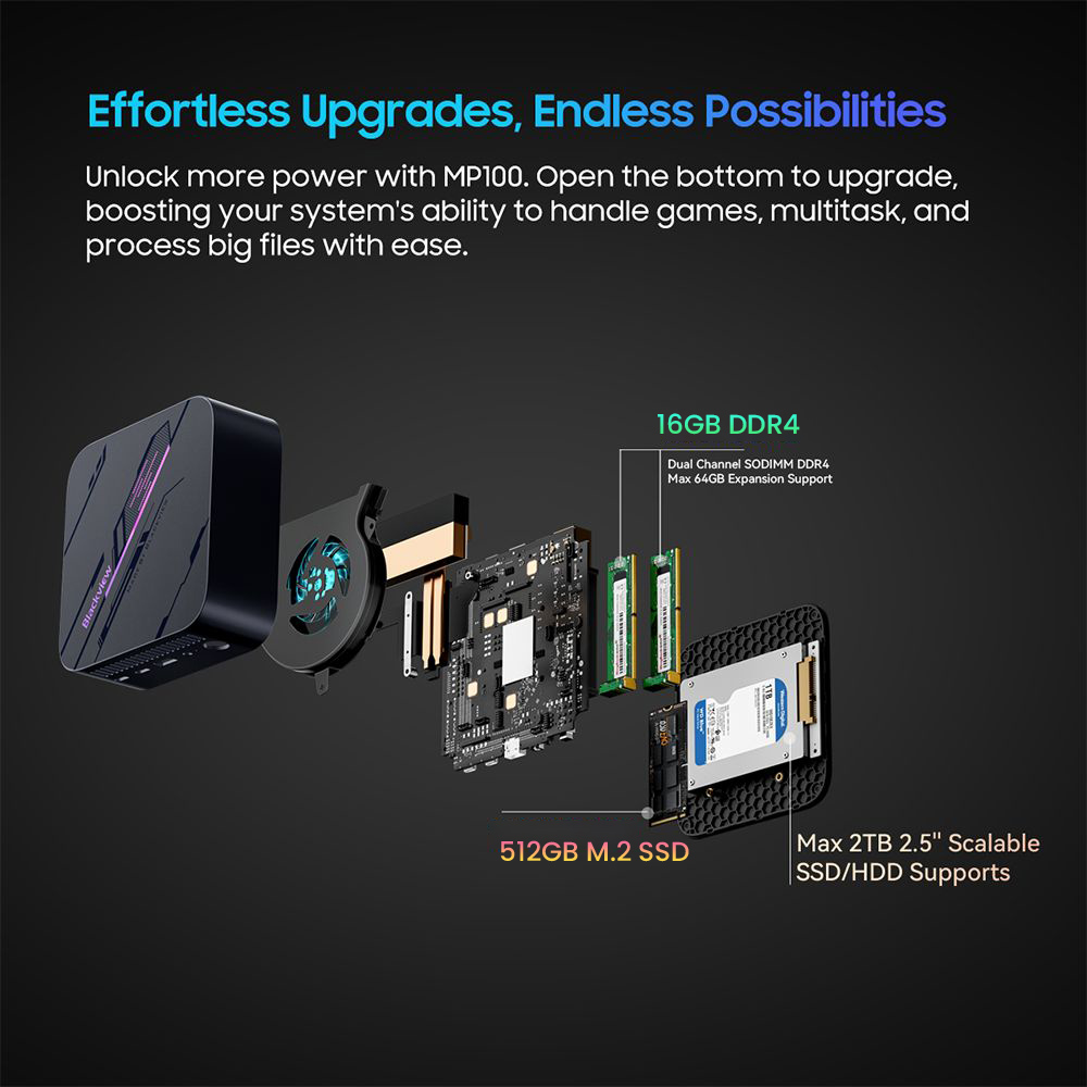 Mini PC Blackview MP100 AMD5700U 16+512GB 3